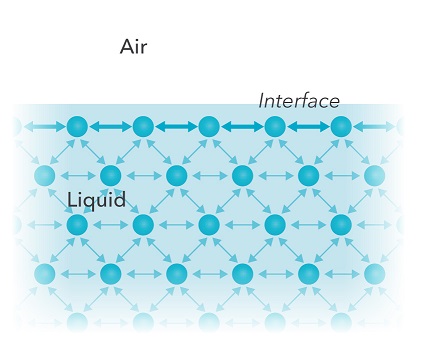 Getting below the surface of surface science