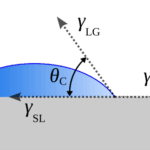 Contact angle measurement on a sessile drop